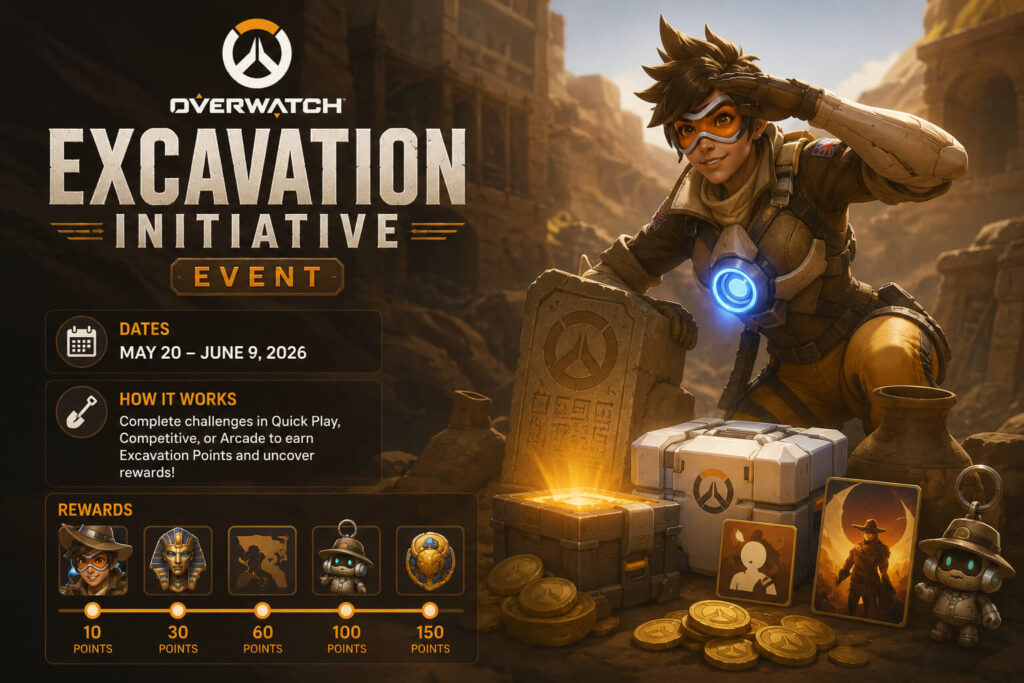Overwatch Excavation Initiative